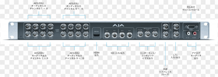 Kona Kailua Audio Signal Rack Unit Electronics 19-inch PNG