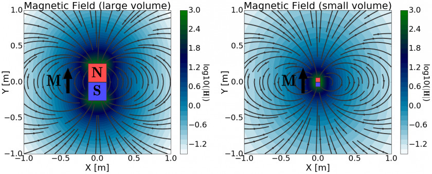 Magnet Magnetic Dipole Craft Magnets Magnetization Electromagnetism PNG