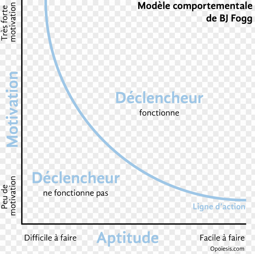 Fogg Semantic Scholar Organization Web Page Accident Casualty PNG