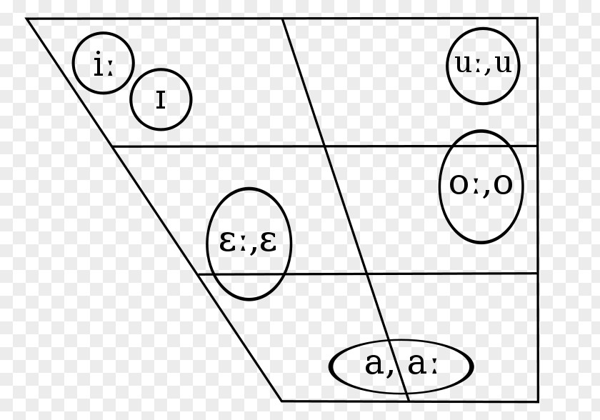 Czech Declension Vowel Length Diagram PNG