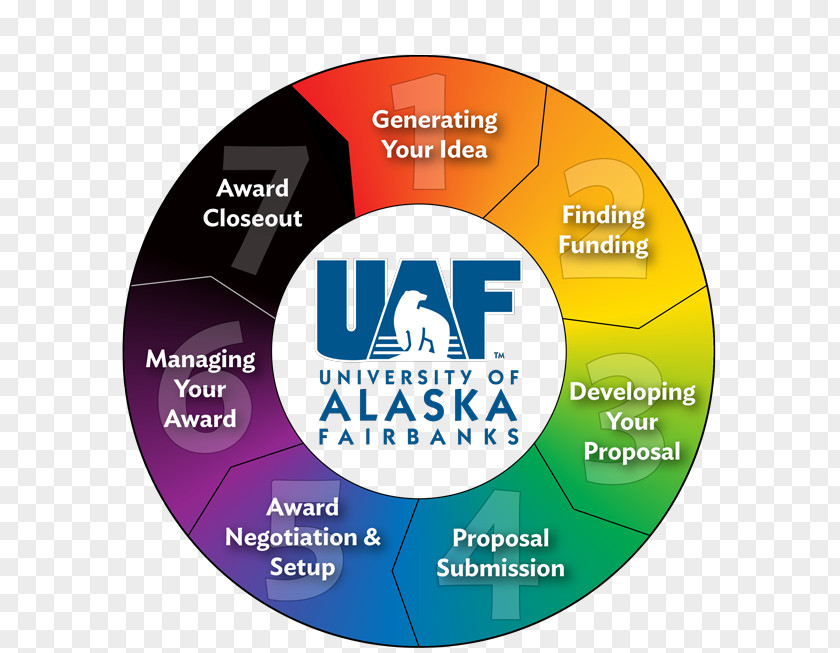 Project Жизненный цикл проекта Grant University Of Alaska Fairbanks Management PNG
