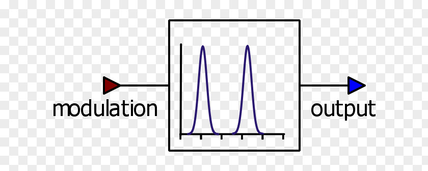 Pulse Generator Non-return-to-zero Modulation PNG