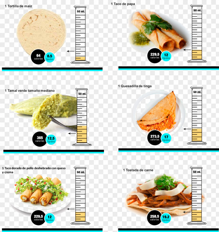 Taquito Calorie Chicken Meat Food Cream PNG