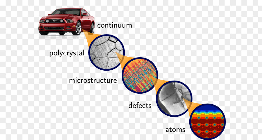 Technology Multiscale Modeling Materials Science Physics PNG