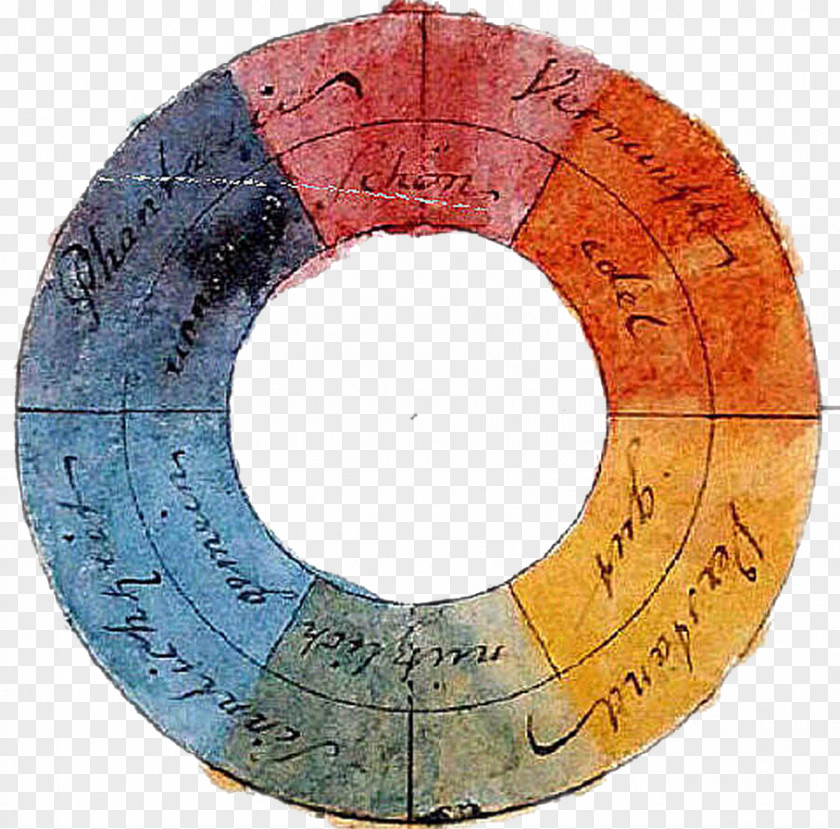 Painting Theory Of Colours Color The Art Wheel PNG