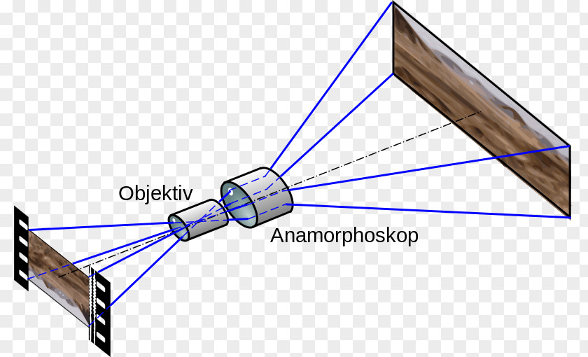 Camera Anamorphic Format CinemaScope Anamorphosis Objective PNG