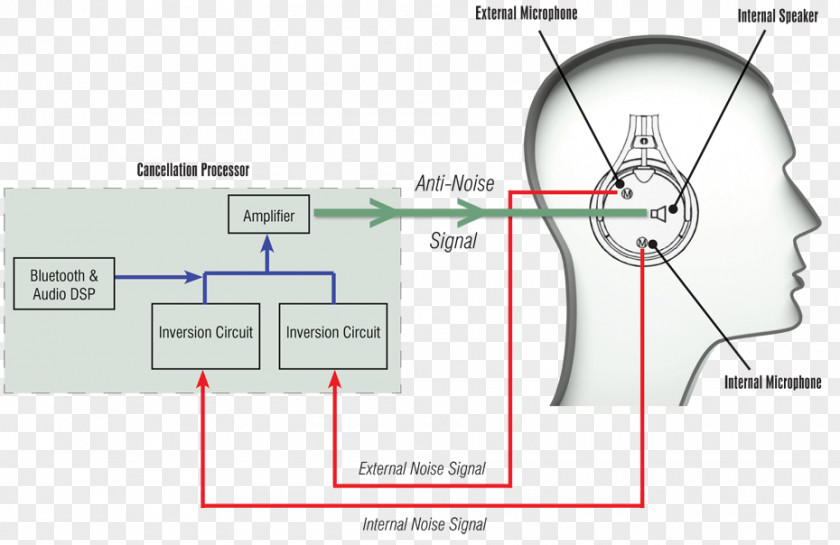 Microphone David Clark Company Wiring Diagram DC One-X Headphones PNG