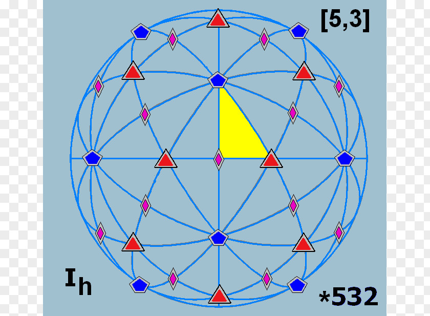 Circle Icosahedral Symmetry Regular Icosahedron PNG