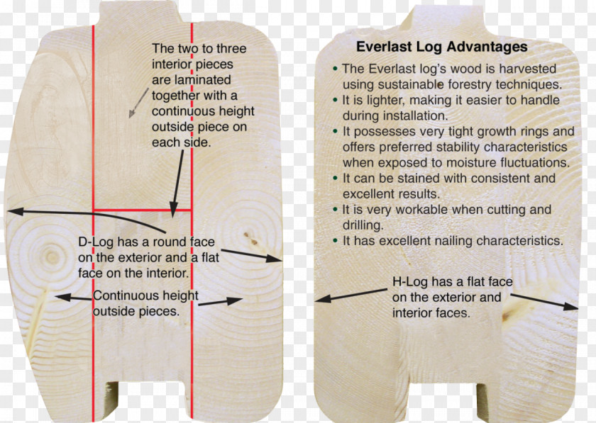 Everlast Material Kiln Wood PNG