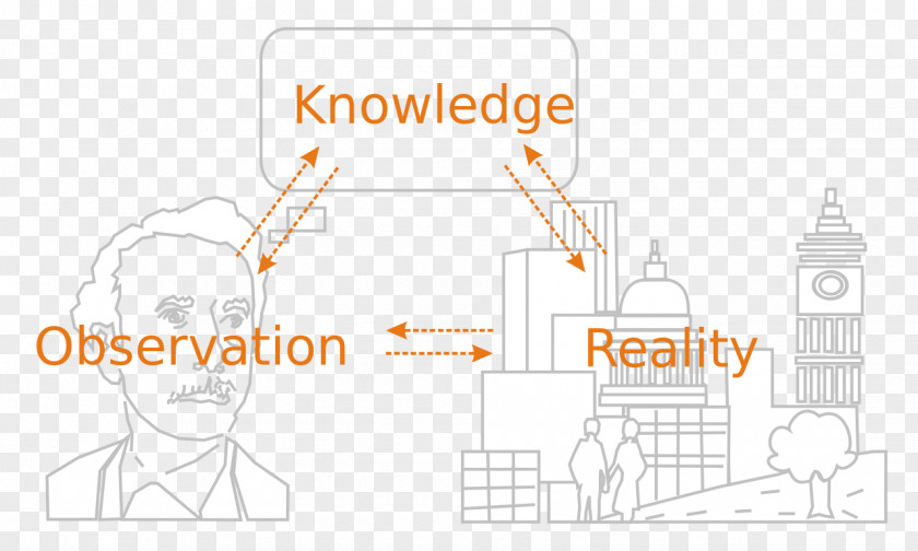 Science Systems Theory Observation Deductive Reasoning PNG