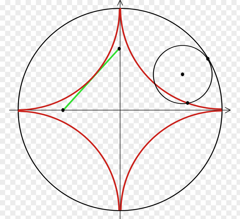Circle Polar Coordinate System Equation Angle PNG
