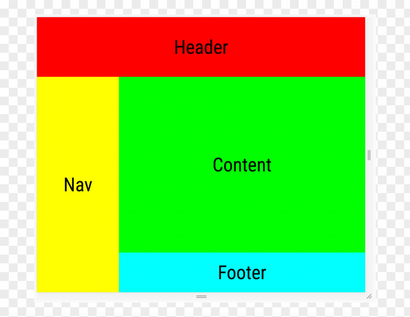 Column Responsive Web Design CSS Grid Layout Flex-box PNG