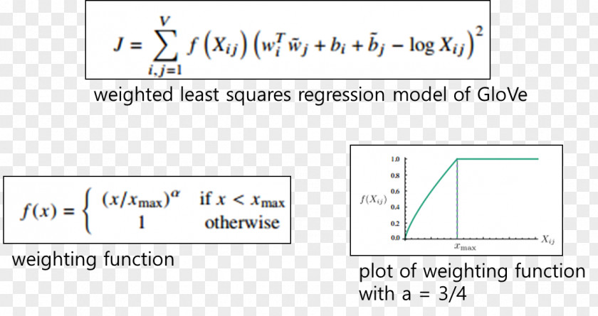 Line Document Angle PNG