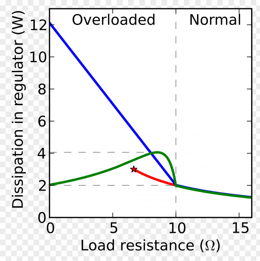 Linear Graph Foldback Regulator Current Limiting Power Converters Voltage PNG