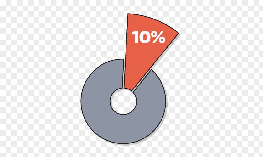 Percentage Brand Pie Chart Labor PNG