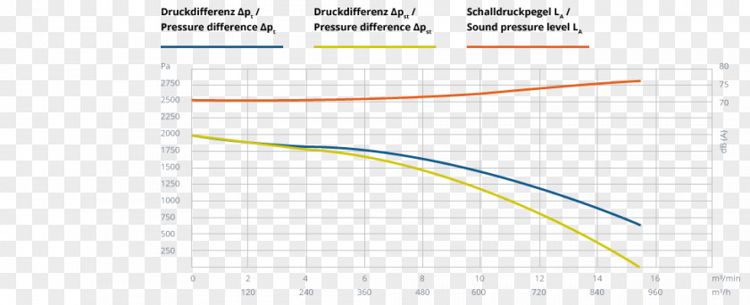 Volumetric Flow Rate Line Angle Diagram PNG