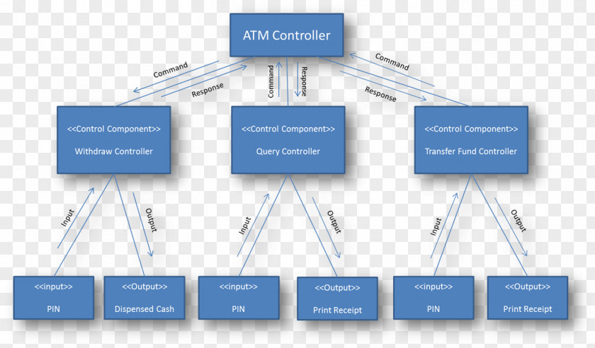 Atm Business Technology Organization PNG