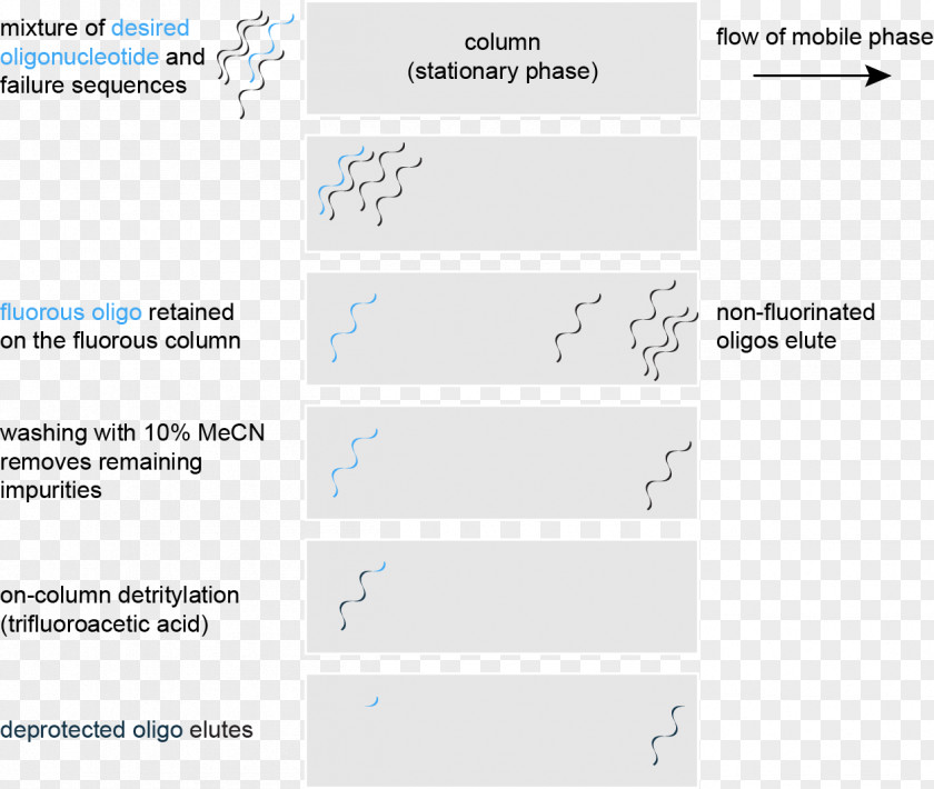 Design Document Line Angle PNG