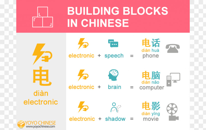 Chinese Words Characters Mandarin Vocabulary Dictionary PNG
