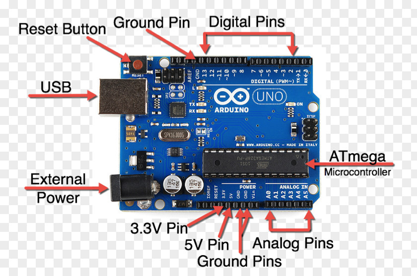 Arduino Uno ATmega328 Single-board Microcontroller PNG
