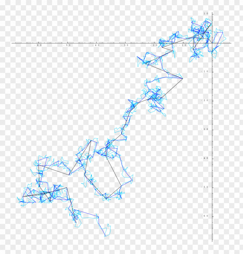 Brownian Motion Particle Physics Stochastic Process PNG