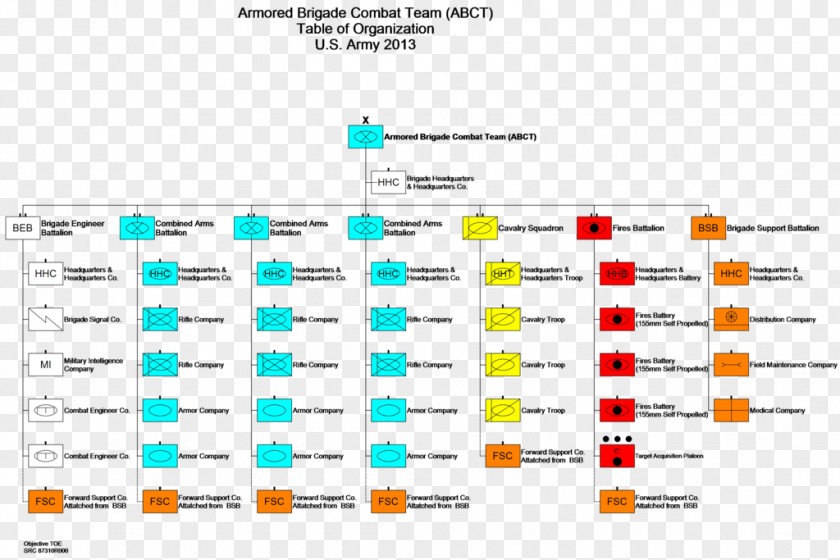Organization Stryker Brigade Combat Team Reorganization Plan Of United States Army PNG