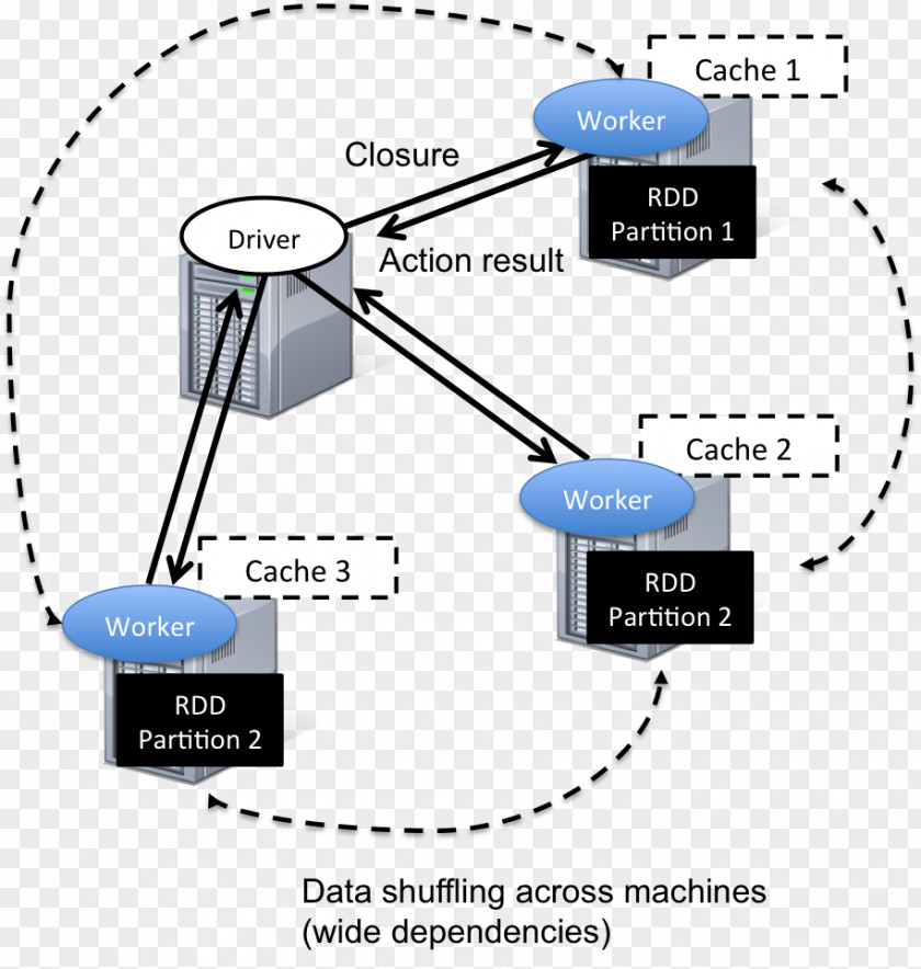 Parallel Computing Apache Spark Computer Cluster Massively Data Processing PNG
