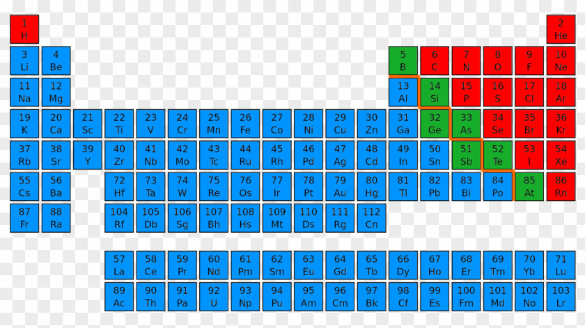 Metalloid Nonmetal Periodic Table Alkali Metal PNG