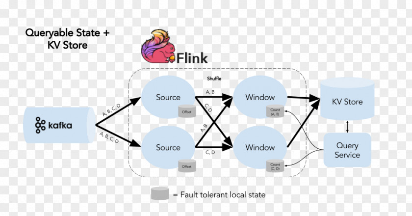 Stream Processing Apache Kafka Confluent Inc. Data PNG