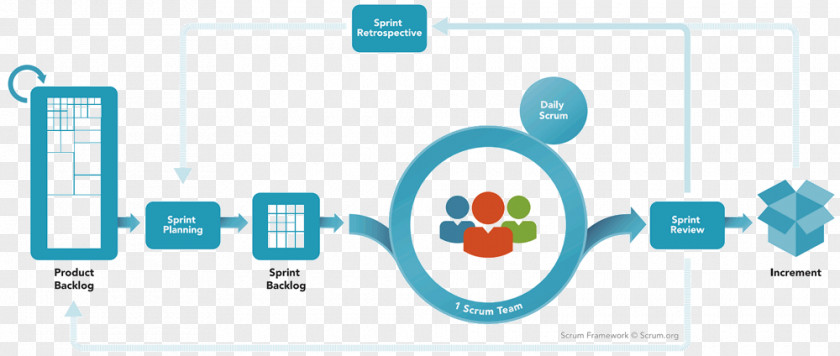 TheScrumMaster.co.uk Agile Software Development Framework PNG