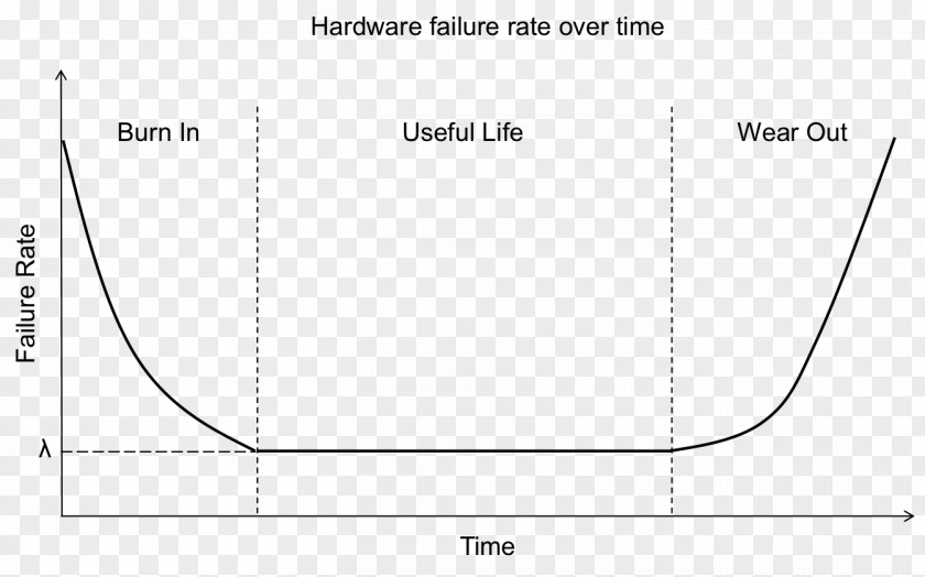 Line Paper Angle Diagram PNG