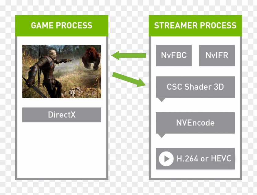 Nvidia Application Programming Interface OpenGL Graphics Processing Unit PNG