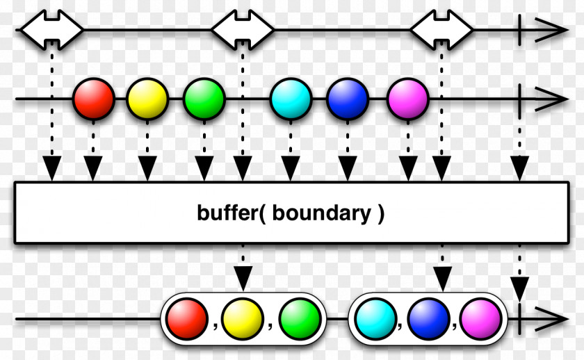 Buffer Reactive Programming Computer Object-oriented Concurrent Computing Spring Framework PNG