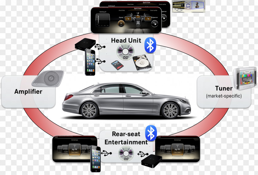 Car Mercedes-Benz S-Class Motor Vehicle Daimler AG PNG