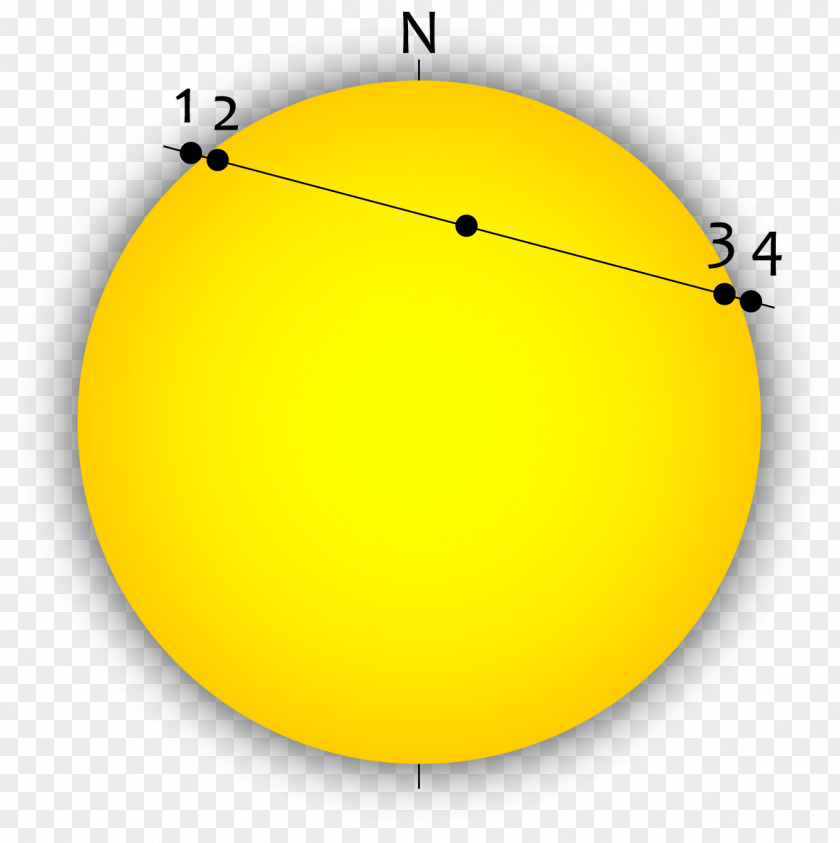 Circle The Transit Of Venus Astronomy Area PNG