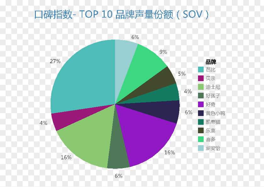 微商logo Academic Journal Research The Index Of Information Systems Journals Technology PNG