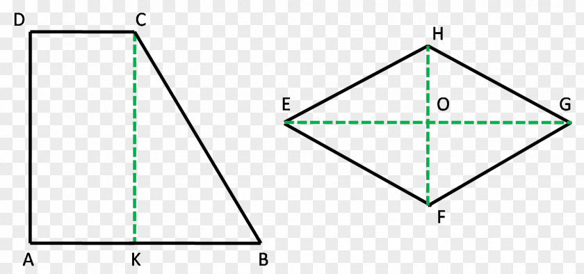 Triangle Area Isoperimetric Inequality Rhombus PNG