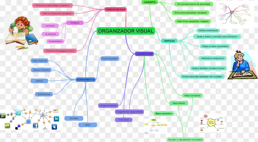 Map Concept Visual Perception Diagram PNG