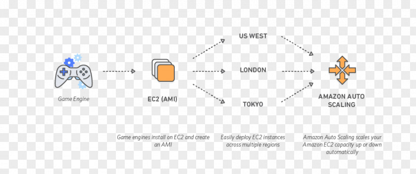 Diagrams Brand Line Technology Angle PNG