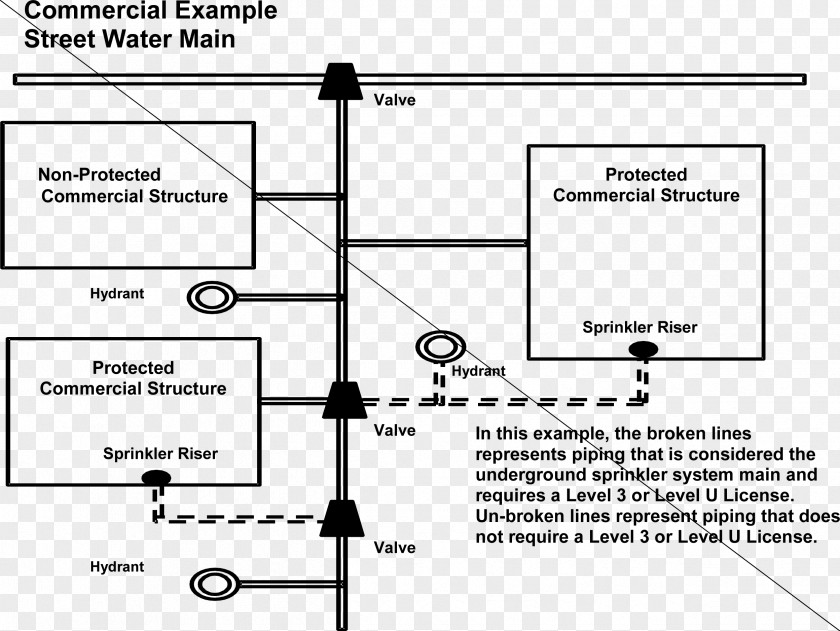 Fire Letter D Standpipe Sprinkler System Drawing PNG
