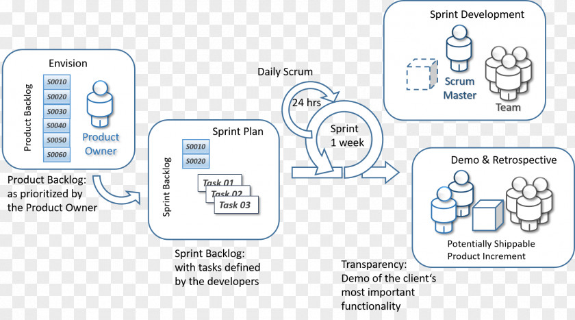 Technology Brand Diagram Line PNG