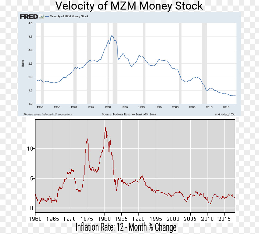 Currency Inflation Line Point Angle PNG