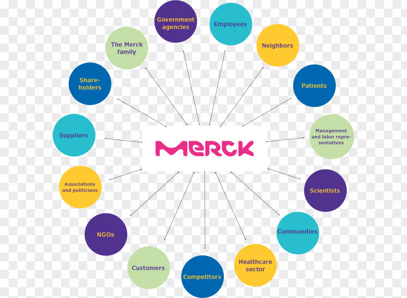 Annual Reports Organization Merck Group Darmstadt & Co. Company PNG