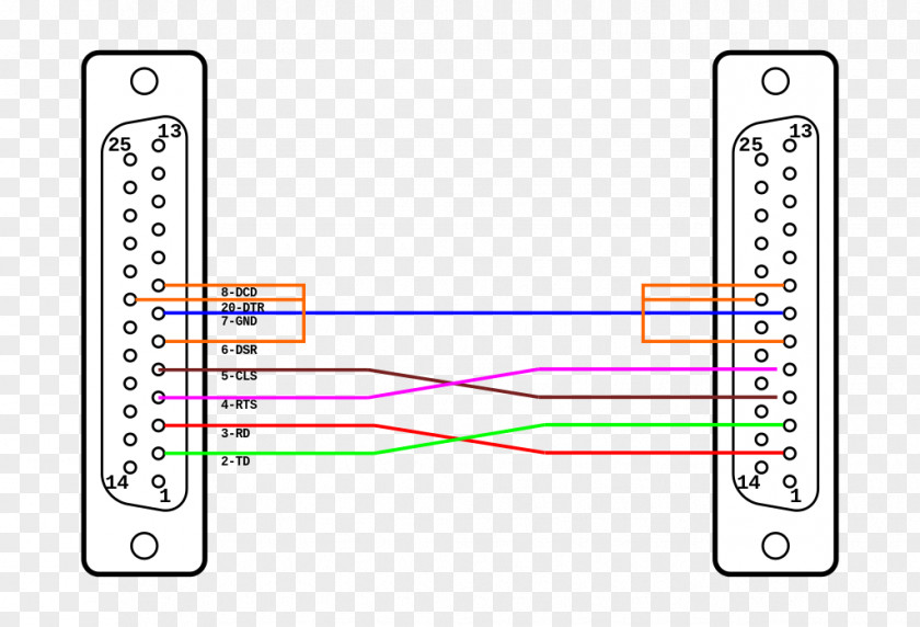 Wiring Null Modem D-subminiature Pinout RS-232 Diagram PNG