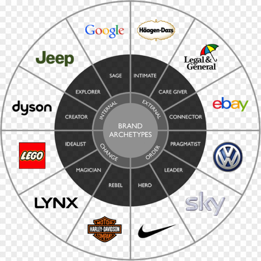 Car Branding Brand Architecture Archetype Marketing Business PNG