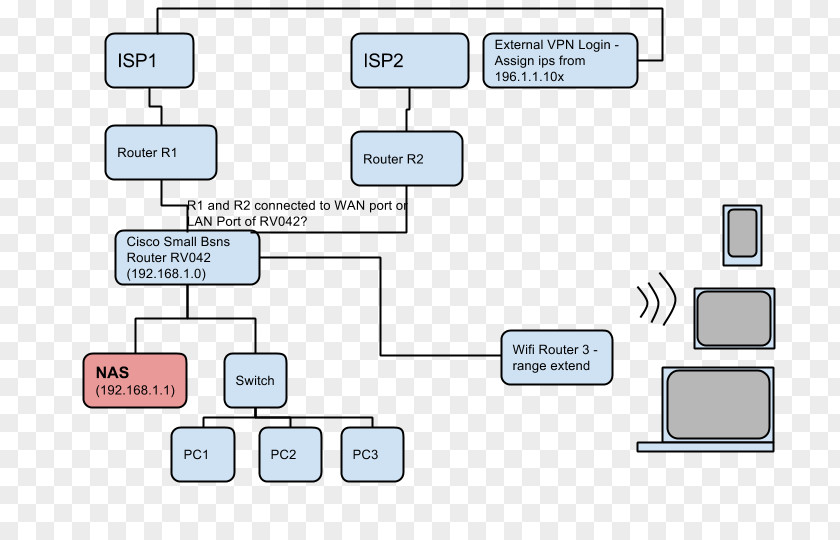 Citing Block Diagram Wide Area Network Router Computer PNG