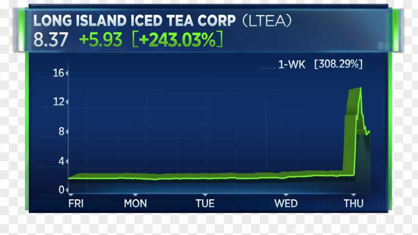 Iced Tea Long Island Blockchain Corp. Business CNBC PNG