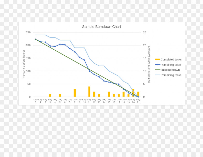 Line Brand Web Analytics Angle PNG