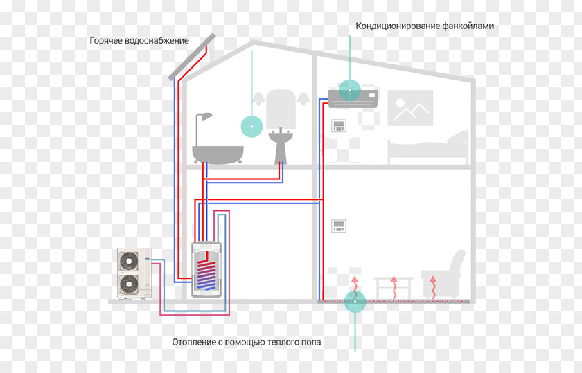 Hitachi Heat Pump Berogailu Inverterska Klima Fan Coil Unit PNG