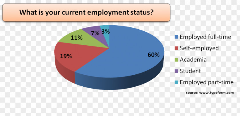 Job Placement Brand Product Design Employment PNG